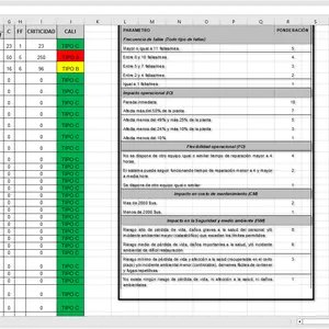 Imagen de portada para Curso online PLANTILLA(EXCEL) MATRIZ DE CRITICIDAD (MANTENIMIENTO) SEGUN SMRP-UNE.