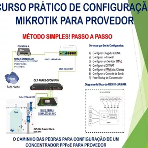 Imagem de capa para o Curso online CURSO PRÁTICO DE CONCENTRADOR MIKROTIK PARA PROVEDOR DE INTERNET