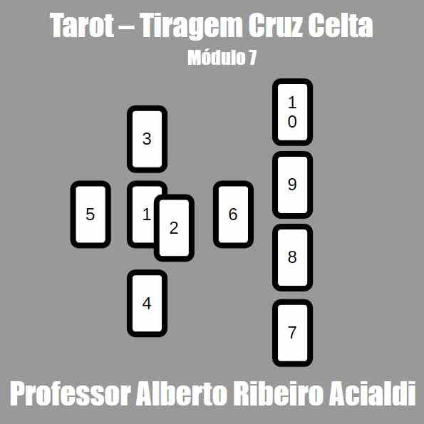 Imagem do curso Um Curso de Tarot - Módulo 7 - Tiragem Cruz Celta