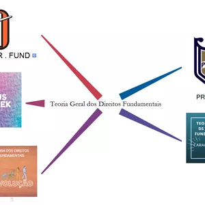 Imagem de capa para o Ebook Mapa Mental Teoria Geral dos Direitos Fundamentais (Direito Constitucional)