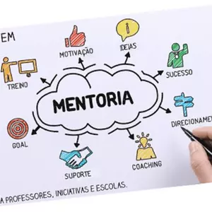 Imagem de capa para o Serviço online Mentoria em Ciências Contábeis.