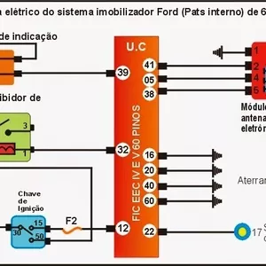 Imagem de capa para o Ebook Pacote Diagramas Eletricos - Todas As Montadoras