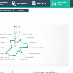 Imagem de capa para o Curso online Avaliação Desempenho Completa+ PDI