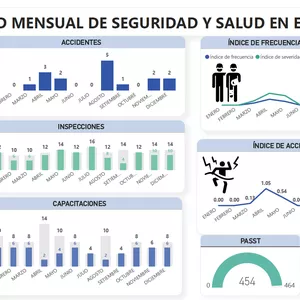 Imagen de portada para Ebook MEGA PACK SST 2025 + Dashboard Power BI
