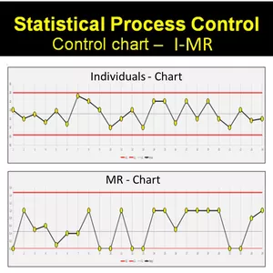 Cover image for Online course Excel I-MR Control Chart Template (SPC)