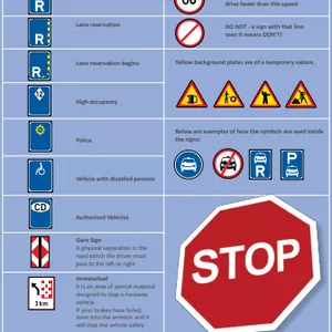 Cover image for Online course Namibian Learner's License Course
