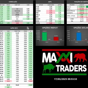 Imagem de capa para o Curso online Curso de Correlação para Mini Índice