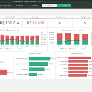 Imagem do curso 04 - Planilha - Dashboard de Receitas x Despesas Mensais