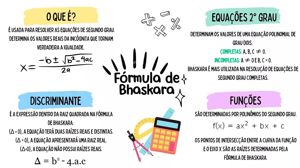 Mapa Mental: Fórmula de Bhaskara