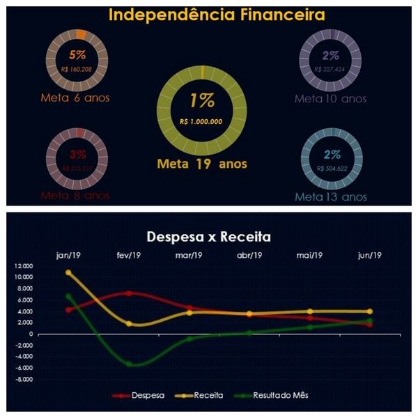 Planilha De Orçamento Pessoal Dexcel Learn A New Skill Ebooks Or Documents Hotmart