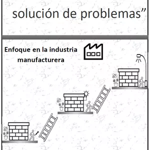 Imagen de portada para Ebook Metodo de Solucion de Problemas
