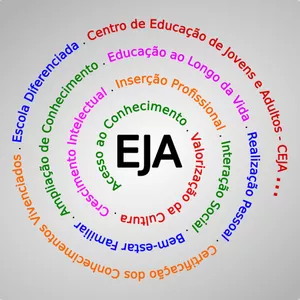 Imagem de capa para o Curso online EDUCAÇÃO DE JOVENS E ADULTOS