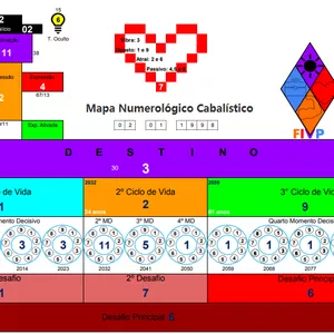 Imagem de capa para o Curso online Mapa Numerológico Cabalístico Completo | @omapadavida