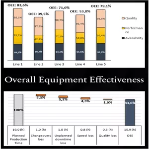 Cover image for Online course OEE Analysis Template