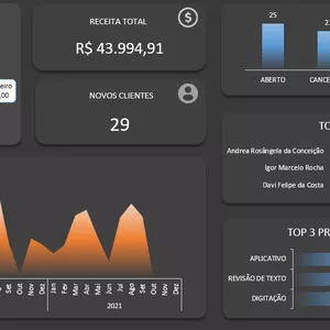 Imagem de capa para o Curso online Planilha CRM (Customer Relationship Management)