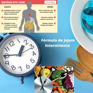 Imagem de capa para o Ebook Fórmula de Jejum intermitente 