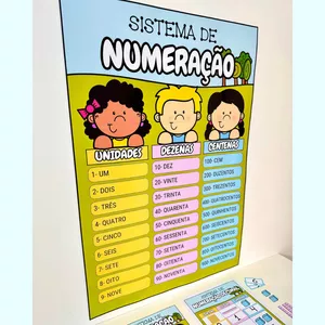 Imagem de capa para o Ebook Kit Sistema de Numeração