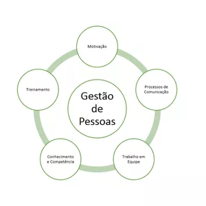 Curso CURSO: GESTÃO DE PESSOAS 