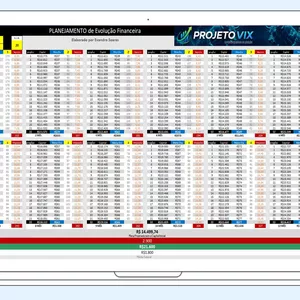 Planilha Planilha para evolução de contratos no DayTrade