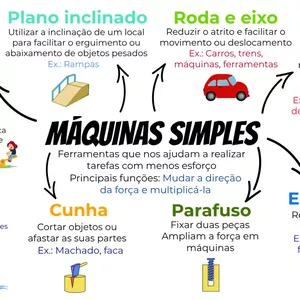 Imagem de capa para o Ebook MAPA MENTAL - MÁQUINAS SIMPLES