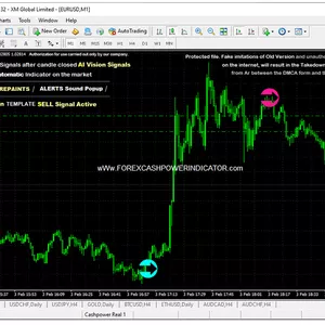 Cover image for Online course Cashpower Indicator Non Repaint 3 months license "CANCELATION AVAILABLE AT ANY TIME"