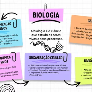 Imagem de capa para o Ebook Mapa Mental - Resumindo a Biologia