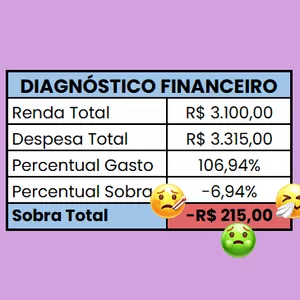 Imagem de capa para o Curso online Diagnóstico Financeiro - Aprenda a tratar seu dinheiro