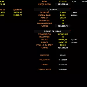Imagem de capa para o Curso online BLACK &amp; SCHOLES - VOL IMPLÍCITA