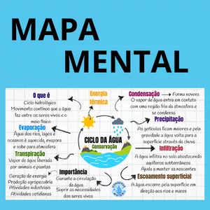 Imagem de capa para o Ebook MAPA MENTAL -CICLO DA ÁGUA
