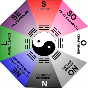 Imagem de capa para o Curso online FORMAÇÃO COMPLETA EM FENG SHUI