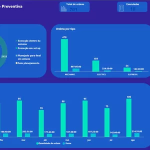 Imagem de capa para o Curso online Planejamento de Manutenção Preventiva - Dashboard