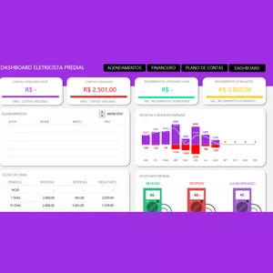 Imagem de capa para o Ebook Dashboard para trabalhadores autônomos
