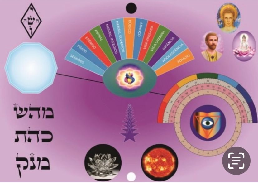 Imagem do curso Curso da Mesa Radiônica para Apometria + Curso Iniciante de Apometria