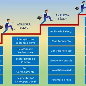 Imagem do curso Raio X das Habilidades e Coach para Desenvolvimento de Carreira - Profissional de Crédito e Cobrança