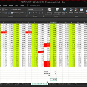 Imagen de portada para Curso online "Optimización de Redes Ópticas: Interpretación y Análisis con OTDR y FastReporter"