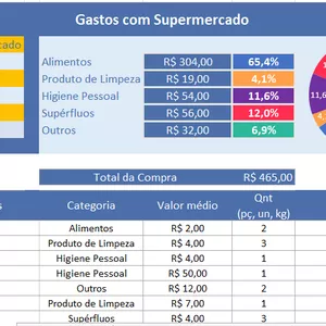 Imagem de capa para o Ebook Planilha de orçamento doméstico