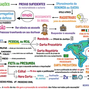 Imagem de capa para o Curso online Mapas Mentais | PROCEDIMENTOS | Direito Processual Penal
