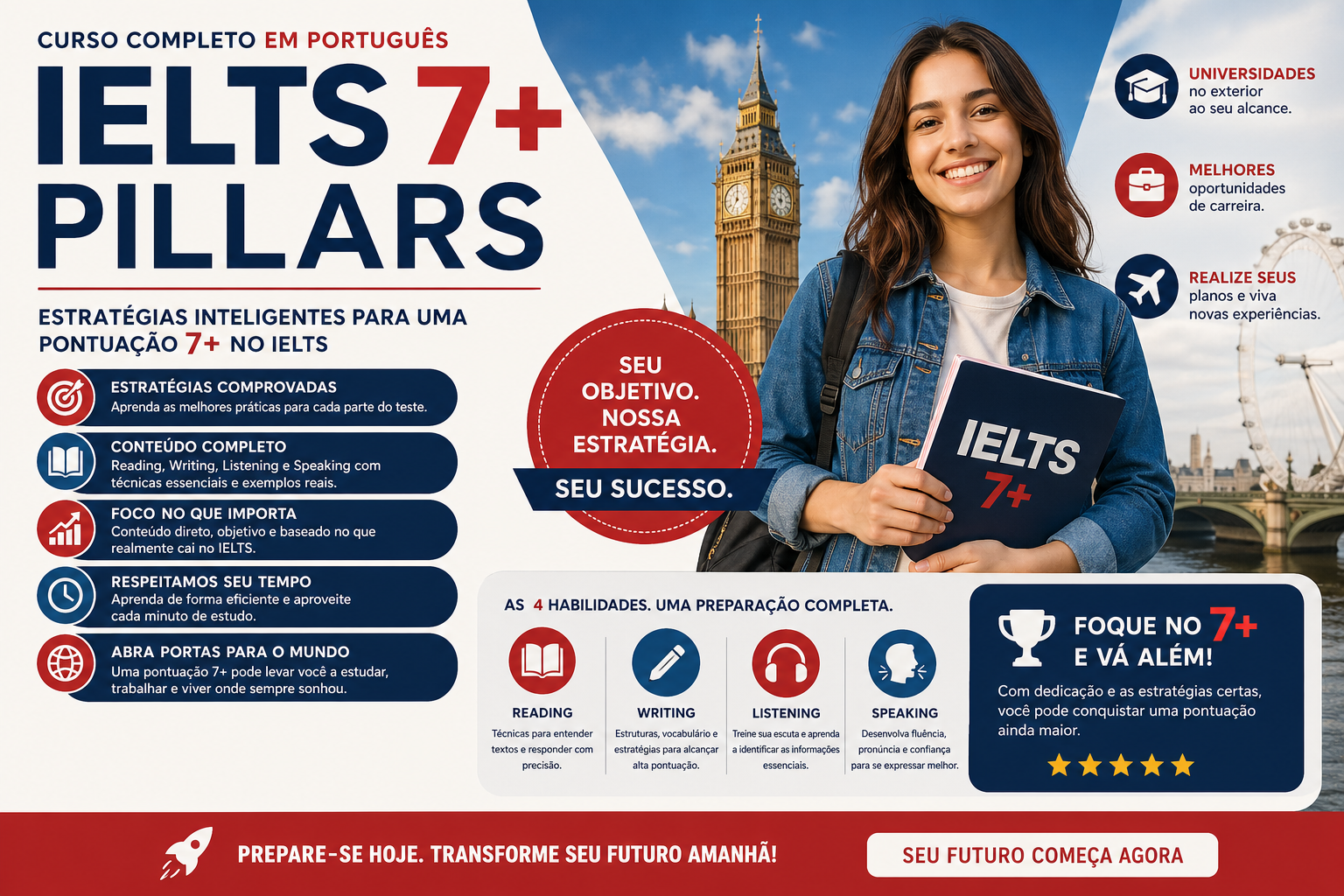 Imagem do curso IELTS 7+ em português