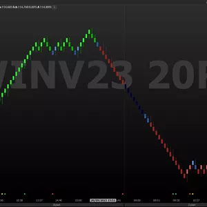 Imagem de capa para o Curso online Indicador 088 Mini-Indice e Mini Dólar | Shark Robots 