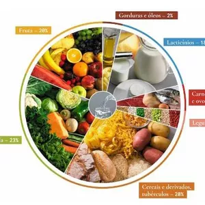 Imagem de capa para o Curso online alimentação saudavel e dieta adquada 