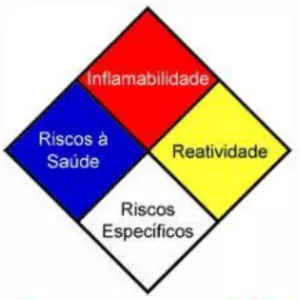 Imagem do curso PRODUTOS PERIGOSOS 