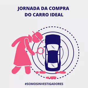 Imagem de capa para o Curso online Jornada Da Compra Do Carro Ideal 