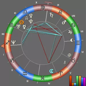 Imagem de capa para o Ebook Mapa Astral Natal