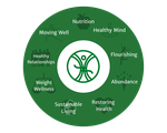 Hygeia Wellness Park logo