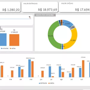 Método - Planilha de gerenciamento financeiro