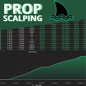 Imagem de capa para o Curso online Prop Scalping