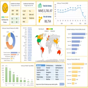 Imagen de portada para Curso online DASHBOARD DE VENTAS INTERACTIVO EN EXCEL