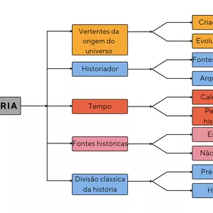 Imagem de capa para o Curso online Mapas mentais introdução aos estudos históricos