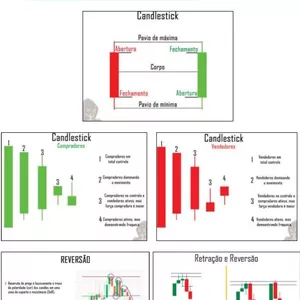 Imagem de capa para o Ebook Padrões Velas mercado financeiro