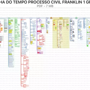 Imagem de capa para o Ebook Linha do tempo Direito Processual Civil 1º Grau